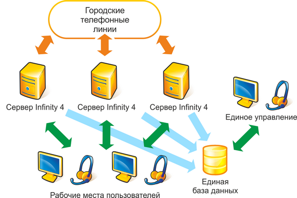 <br>
Принципиальная схема организации связи "Службы 09"