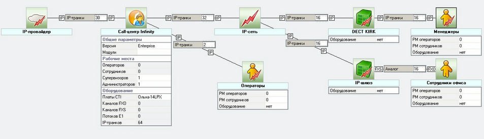 RRT