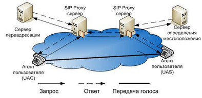 SIP_NET_Example